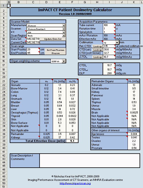 CTDosimetry in use