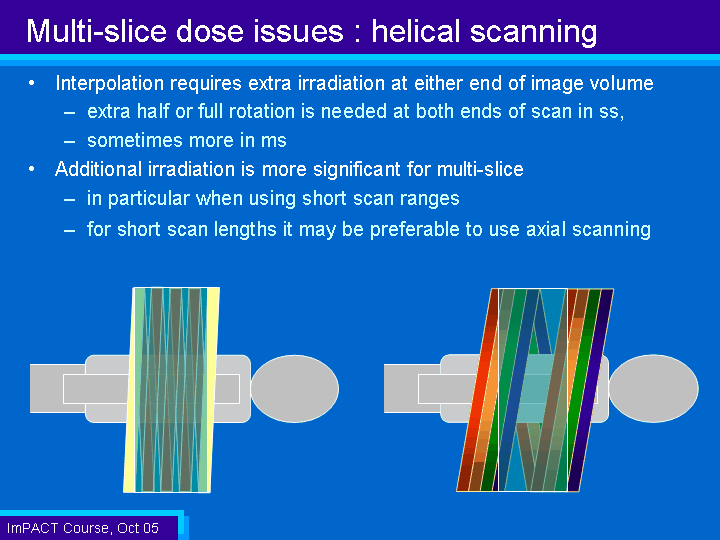 Multi-slice dose issues helical scanning